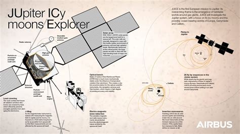 ESA to launch Jupiter Icy Moons Explorer (JUICE) Mission