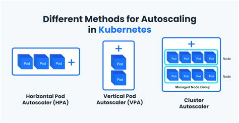 A Comprehensive Guide to Kubernetes Autoscaling