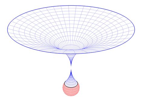 Quantum Gravity and Field Theory » MIT Physics