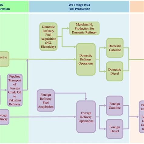 Process flow of a typical LNG receiving and regasification terminal. | Download Scientific Diagram