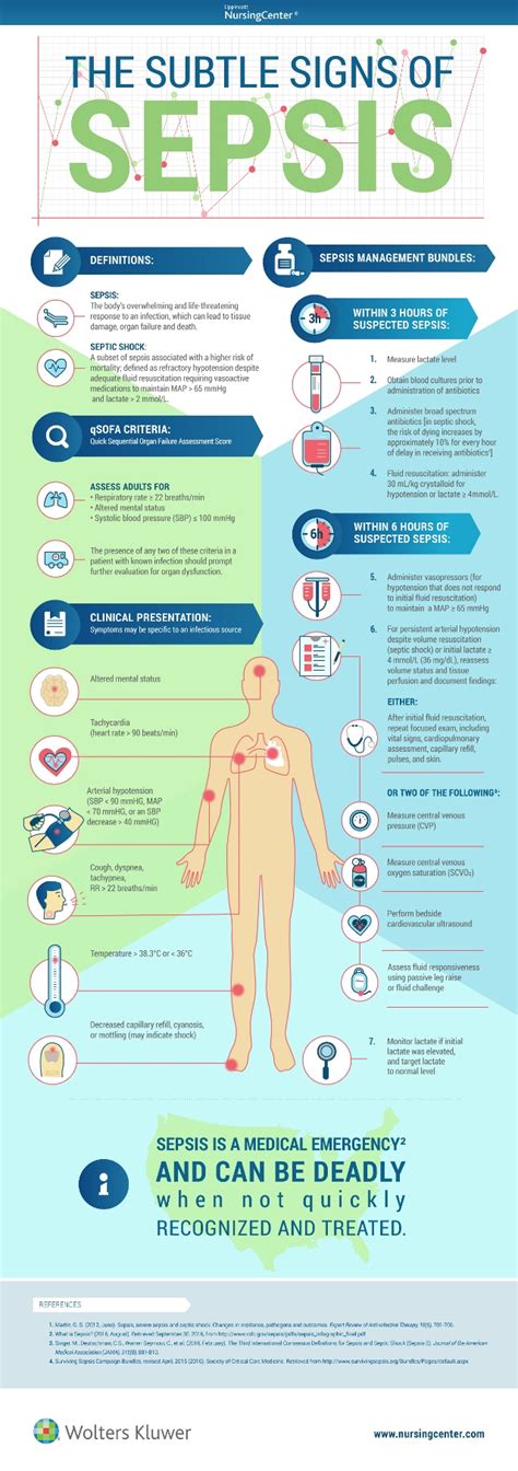 Printable Sepsis Poster