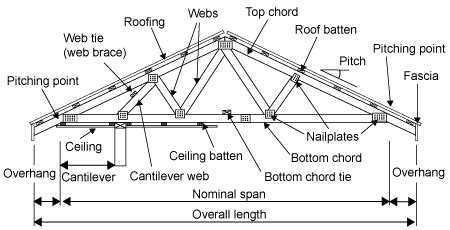 Roofing Ideas for Constructions of New Roofs in York PA - Smart Savvy Social