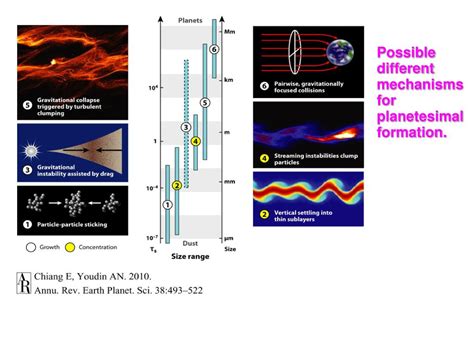 PPT - The Solar nebula and the formation of planetesimals PowerPoint ...