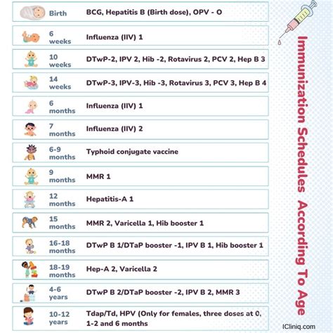 Immunization Schedule 2023