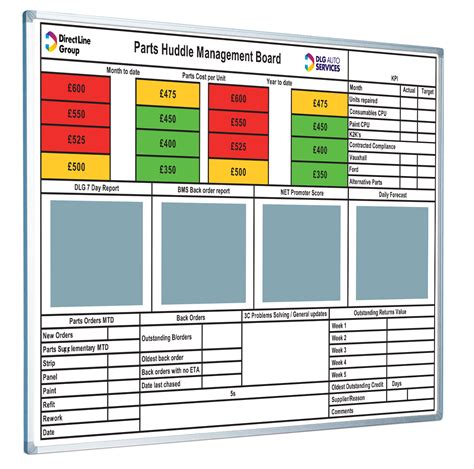 Lean Management Board | Visual management, Custom printed whiteboard, Excel templates