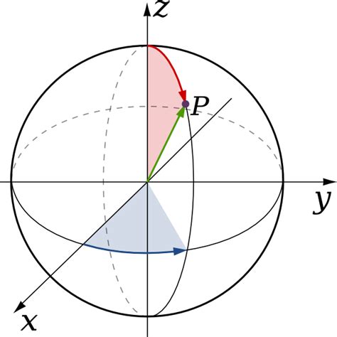 Spherical Coordinates Colatitude Longitude Clip Art at Clker.com - vector clip art online ...