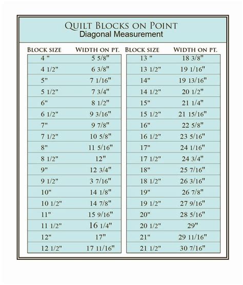 Setting a quilt on point makes it roughly 1.5 times bigger (actually 1.414). Here is a chart of ...