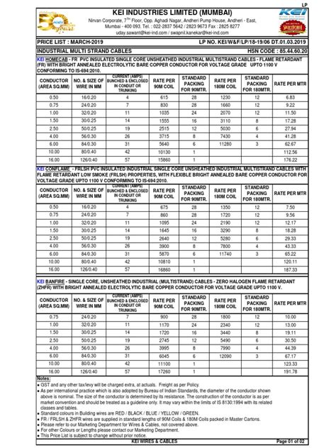 Kei Industries Limited (Mumbai) | PDF | Electrical Conductor | Wire