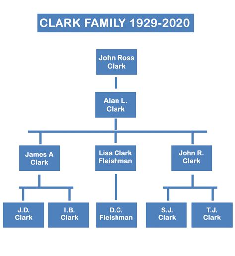 Clark Family History | Clark Family History