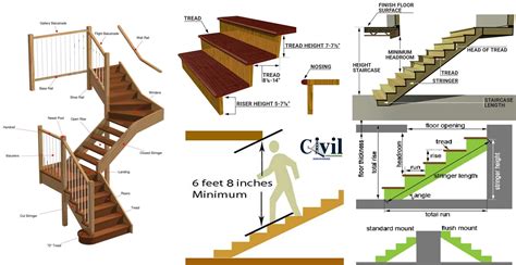 Standard Dimensions For Stairs - Engineering Discoveries Spiral ...