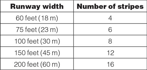 IFR: Precision Instrument Runway Markings – Learn to Fly Blog - ASA ...