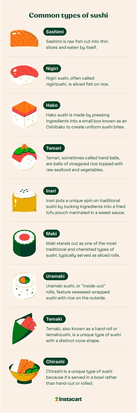 9 Common Types of Sushi Explained – Instacart