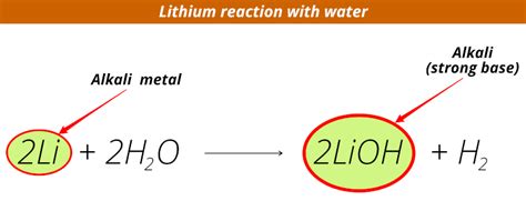 Alkali Metals in Water = Explosion!! How? (Why so Reactive?)