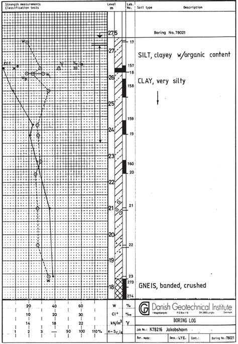 Typical original borehole diagram for borehole 78021 from the test fi... | Download Scientific ...