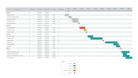 Lucidchart gantt - unitylasopa