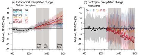 Figure AR6 WG1 | Climate Change 2021: The Physical Science Basis