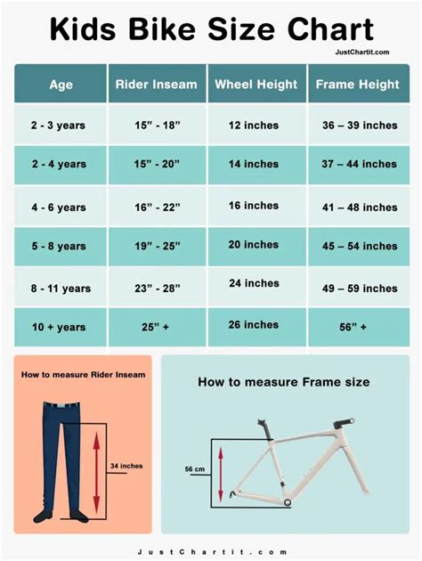 Kids Bike Size Chart by Age, Height & Inseam Calculation