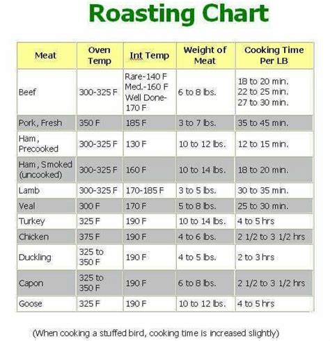 Should know | Convection oven cooking, Baking chart, Oven cooking