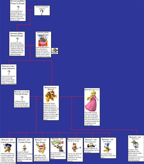 bowser family tree by Darkmaster09 on DeviantArt