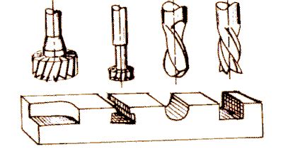 End Mill Types - MechanicsTips