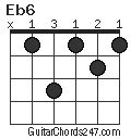 Eb6 Guitar Chord - Guitar Chords 247