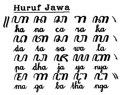 ตัวอักษรภาษาชวา ~ รวมเรื่องราวยอกยาการ์ตา อินโดนีเซีย