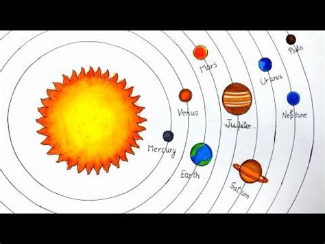 How to Draw Solar System for KIDS and Beginners || Very Easy | Solar ...