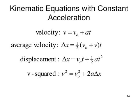 Kinematics Equations