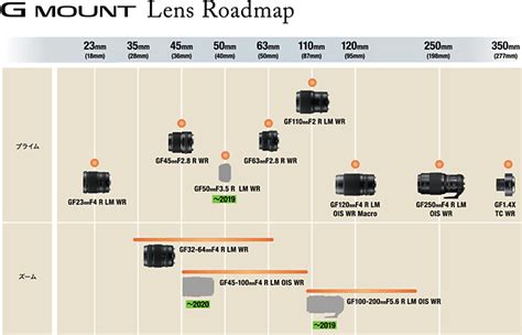 Fuji unveils a stunning GFX-100s camera with IBIS. And also a compact ...