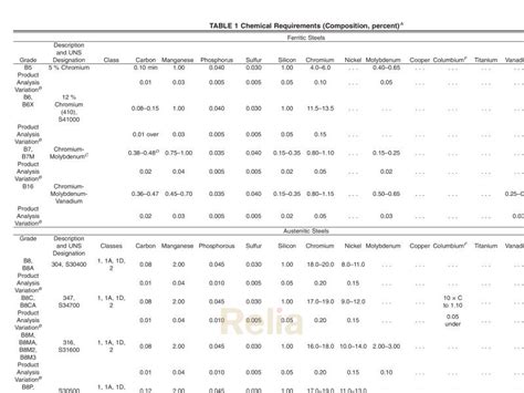 Material - valvespecifications.com