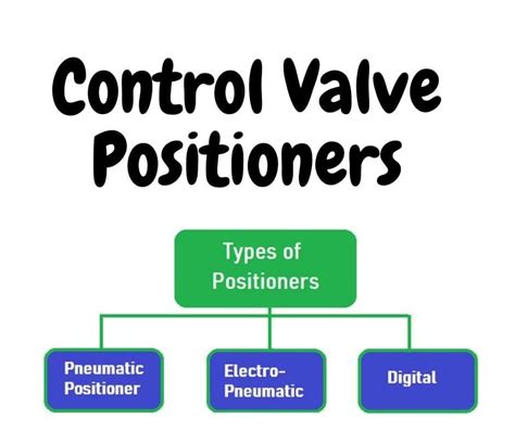 Control Valve Positioner | Operating Principle & Its Types