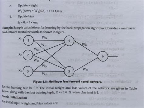 Explain Back Propagation Algorithm with example.