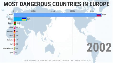 TOP 10 Most Dangerous Countries In Europe 1990 - 2020 - YouTube