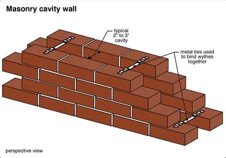 Reinforced brick wall Masonry Veneer, Brick Masonry, Brick Veneer ...