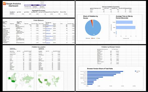 Google Spreadsheet Dashboard Template 2018 Excel Spreadsheet and ...