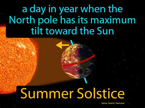 Summer Solstice Definition & Image | Flippy Flashcards