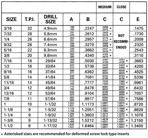 Helicoil Type Inserts - BSW & BSF Tapped Hole Size Table - Cross Tools Co