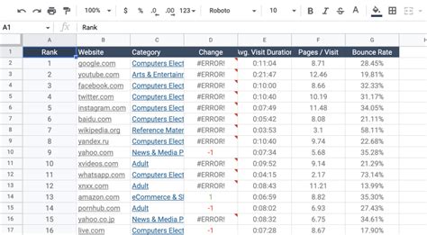 How To Copy Table From Website Google Sheets | Brokeasshome.com