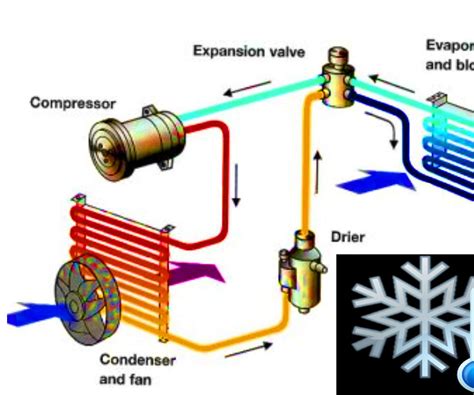 Simple Tip to Improve a Car's Air Conditioning Performance. : 3 Steps - Instructables