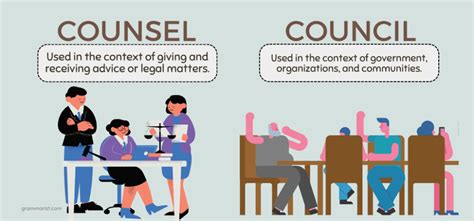 Council vs. Counsel - Difference & Examples