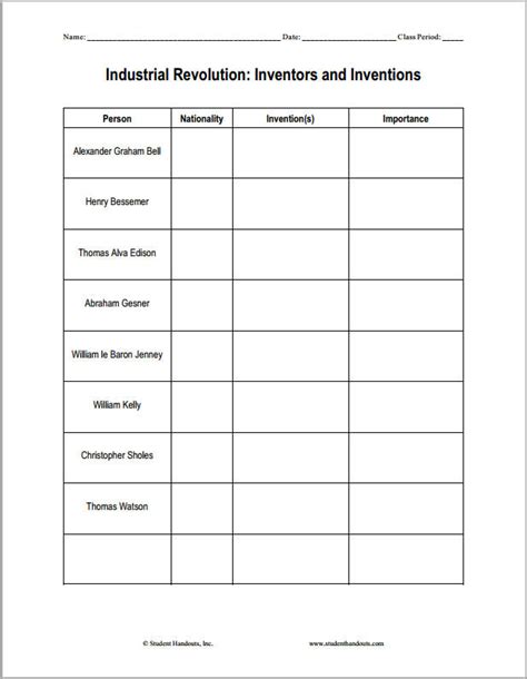 Industrial Revolution Inventions Worksheet