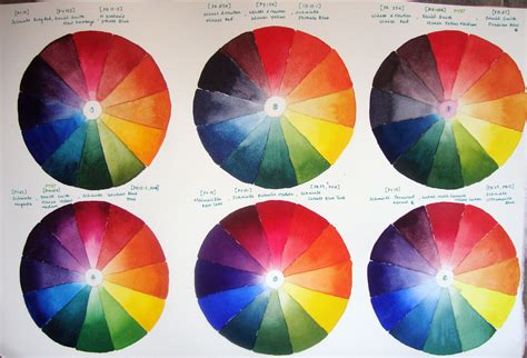 Color Wheel For Watercolor Painting at GetDrawings | Free download