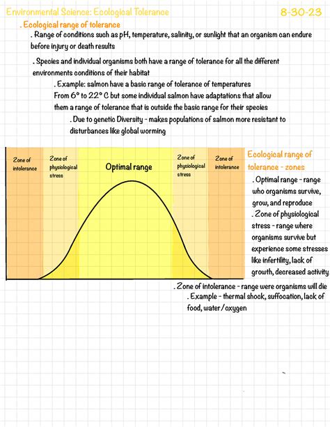 The Three Zones Of Ecological Tolerance