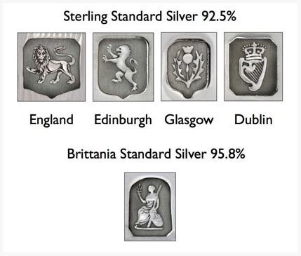 A Guide to Reading Hallmarks on British Silver