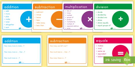 Math Vocabulary Posters - Mathematical Signs and Words K-2