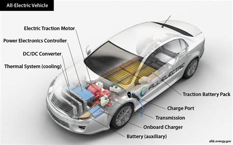 Transition to All Electric Vehicles – Cobourg News Blog