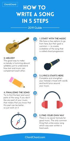 17 How To Write Songs ideas | songs, songwriting, writing