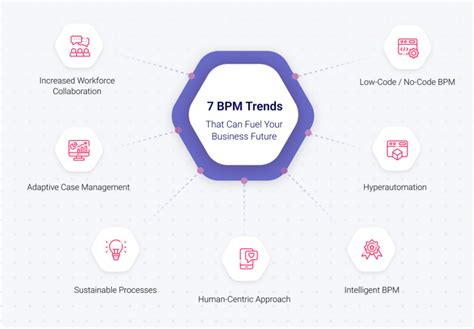 7 Business Process Management (BPM) Trends - XB Software