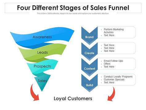 Four Different Stages Of Sales Funnel | Presentation Graphics | Presentation PowerPoint Example ...