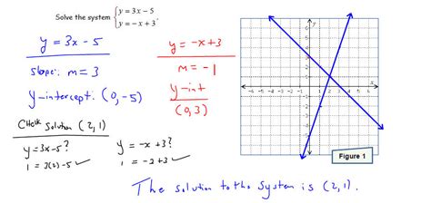 Solve My Linear Equation With Fractions - Tessshebaylo